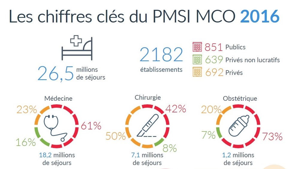 Couverture Territoire et Santé